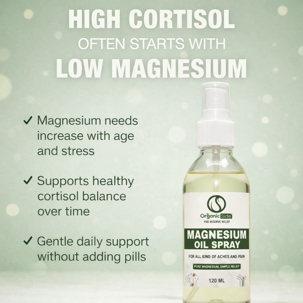 Magnesium Oil Spray