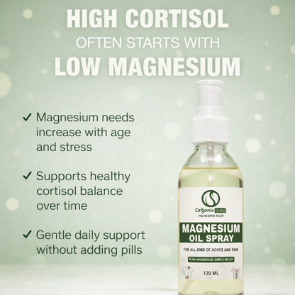 Magnesium Oil Spray